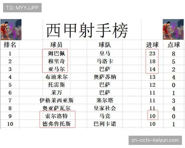 皇马客场2-0击败巴塞罗那，积分榜领先优势扩大至8分